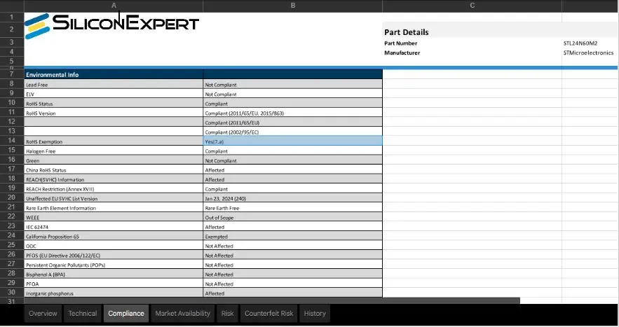 Leading data vendors can help fulfill IEC 52474 databases.